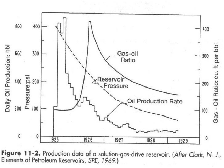 4 1 Reservoir Drive Mechanisms 4 1 Reservoir Drive Mechanisms