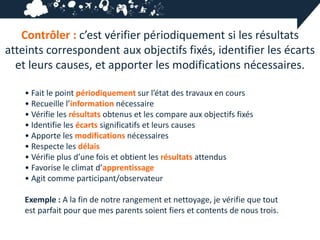 Contrôler : c’est vérifier périodiquement si les résultats
atteints correspondent aux objectifs fixés, identifier les écarts
  et leurs causes, et apporter les modifications nécessaires.

    • Fait le point périodiquement sur l’état des travaux en cours
    • Recueille l’information nécessaire
    • Vérifie les résultats obtenus et les compare aux objectifs fixés
    • Identifie les écarts significatifs et leurs causes
    • Apporte les modifications nécessaires
    • Respecte les délais
    • Vérifie plus d’une fois et obtient les résultats attendus
    • Favorise le climat d’apprentissage
    • Agit comme participant/observateur

    Exemple : A la fin de notre rangement et nettoyage, je vérifie que tout
    est parfait pour que mes parents soient fiers et contents de nous trois.
 