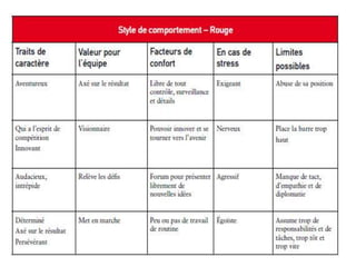 4.1 rôles et responsabilités
