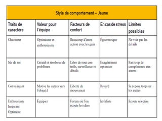 4.1 rôles et responsabilités