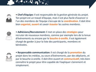 • Chef d’équipe: Il est responsable de la gestion générale du projet.
Ton projet est un travail d’équipe, mais il est plus facile d’avancer si
l’un des membres de l’équipe s’occupe de la coordination. Il doit être
bien organisé, ouvert et savoir écouter les autres membres.

• Adhésions/Recrutement: Il met en place des stratégies pour
recruter de nouveaux membres, comme par exemple lors de la tenue
d’événements ou encore par le bouche-à-oreille. Il est également
chargé de garder à jour la liste des participants, membres et
bénévoles.

• Responsable communication: Il est chargé de la promotion du
projet dans les médias, au cours d’événements, par des dépliants, et
par le bouche-à-oreille. Il doit être ouvert et communicatif, très bien
connaître le projet pour être capable de l’expliquer clairement et
simplement.
 