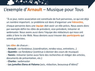 L’exemple d’Arnault – Musique pour Tous
 "À ce jour, notre association est constituée de huit personnes, ce qui est déjà
 un nombre important. Le problème est donc d'organiser une hiérarchie,
 chaque personne dans une équipe doit avoir un rôle précis. Nous avons donc
 par exemple défini les rôles de président, vice-président, trésorier et
 webmaster. Nous avons aussi dans l'équipe des rédacteurs qui nous ont
 aidés à faire le site Web. Nous devions aussi trouver des participants qui
 soient guitaristes.

 Les rôles de chacun :
 - Arnault : co-fondateur, (coordination, rendez-vous, entretiens…)
 - Quentin : co-fondateur (continue à donner des cours de musique)
 - Yannis : trésorier (aime aussi faire des recherches et rédiger des articles,
 documents de présentation, etc.)
 - Charles : webmaster
 - Les jumelles Elena et Paloma (avis, rédaction, beaucoup d’idées)"
 