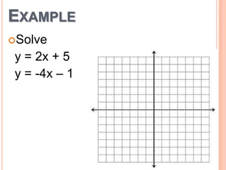 EXAMPLE
Solve

y = 2x + 5
y = -4x – 1

 
