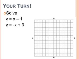 YOUR TURN!
Solve

y=x–1
y = -x + 3

 
