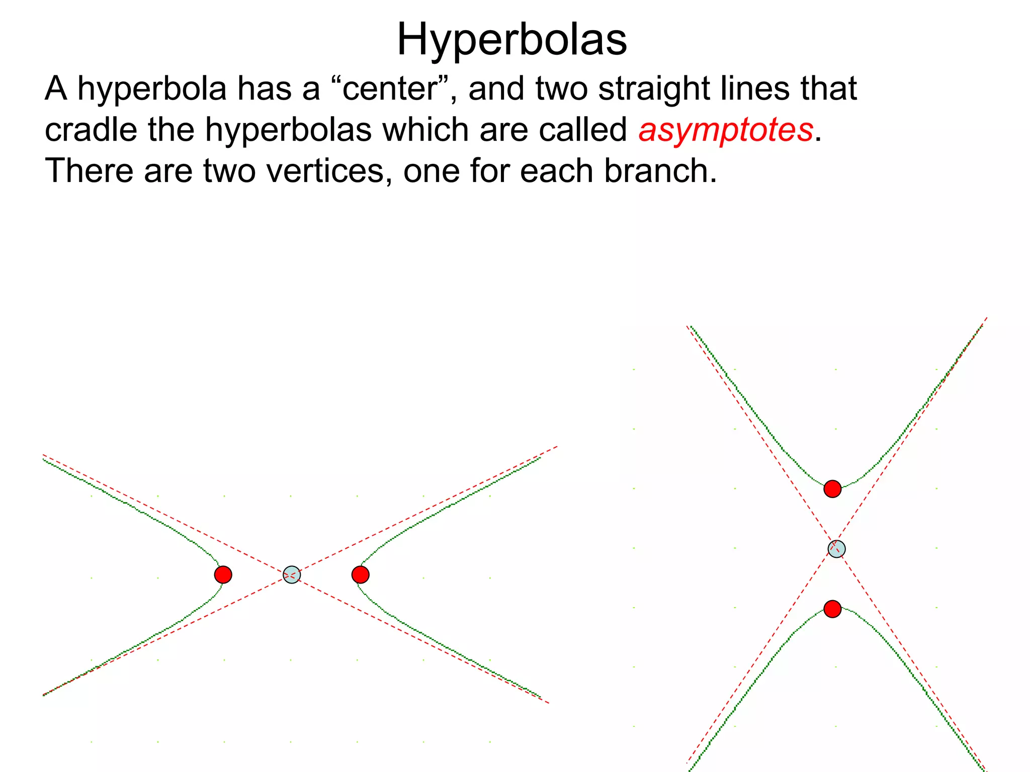 Hyperbolas
A hyperbola has a &ldquo;center&rdquo;, and two straight lines that
cradle the hyperbolas which are called asymptotes.
There are two vertices, one for each branch.
 