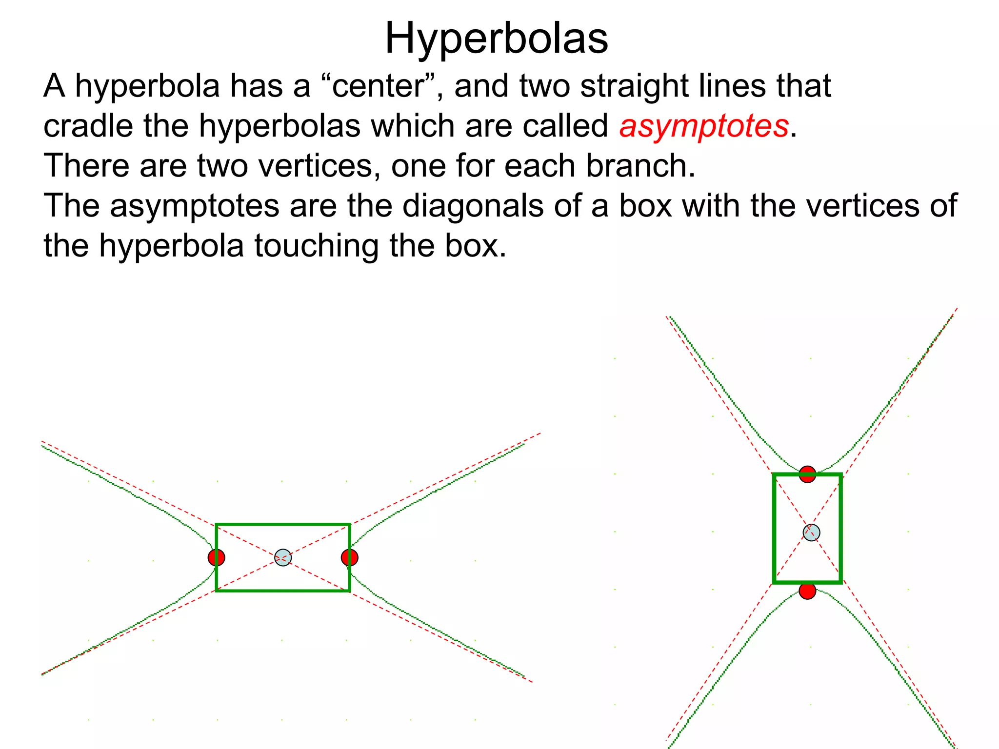 Hyperbolas
A hyperbola has a &ldquo;center&rdquo;, and two straight lines that
cradle the hyperbolas which are called asymptotes.
There are two vertices, one for each branch.
The asymptotes are the diagonals of a box with the vertices of
the hyperbola touching the box.
 