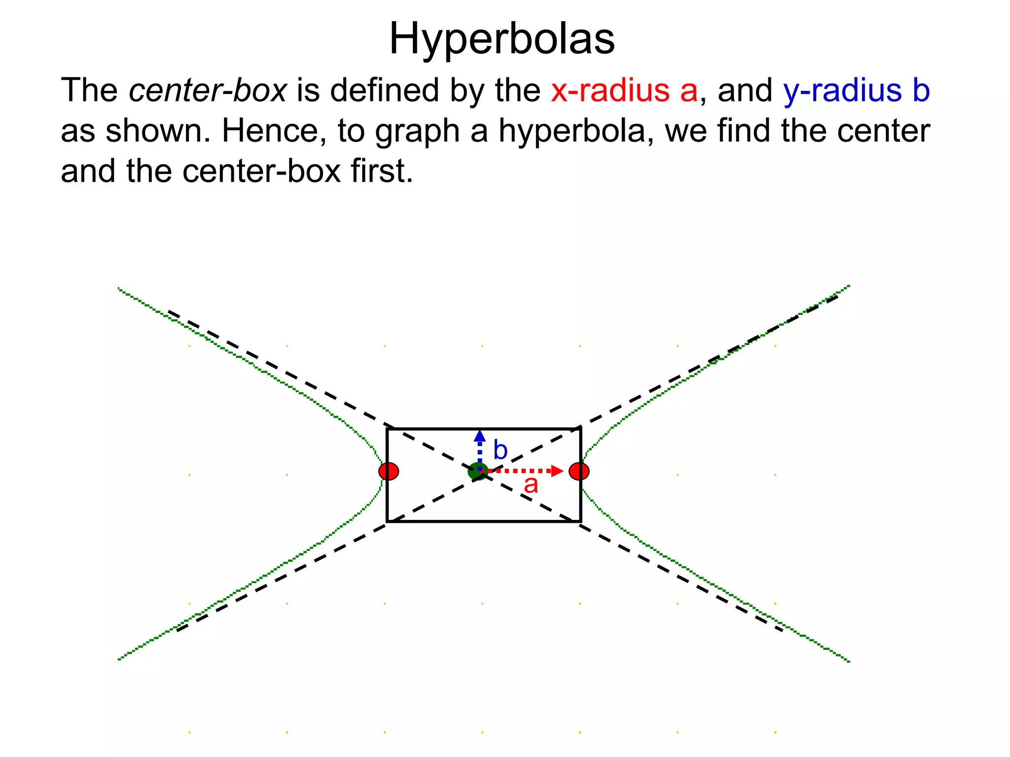 Hyperbolas
The center-box is defined by the x-radius a, and y-radius b
as shown. Hence, to graph a hyperbola, we find the center
and the center-box first.




                             b
                                 a
 
