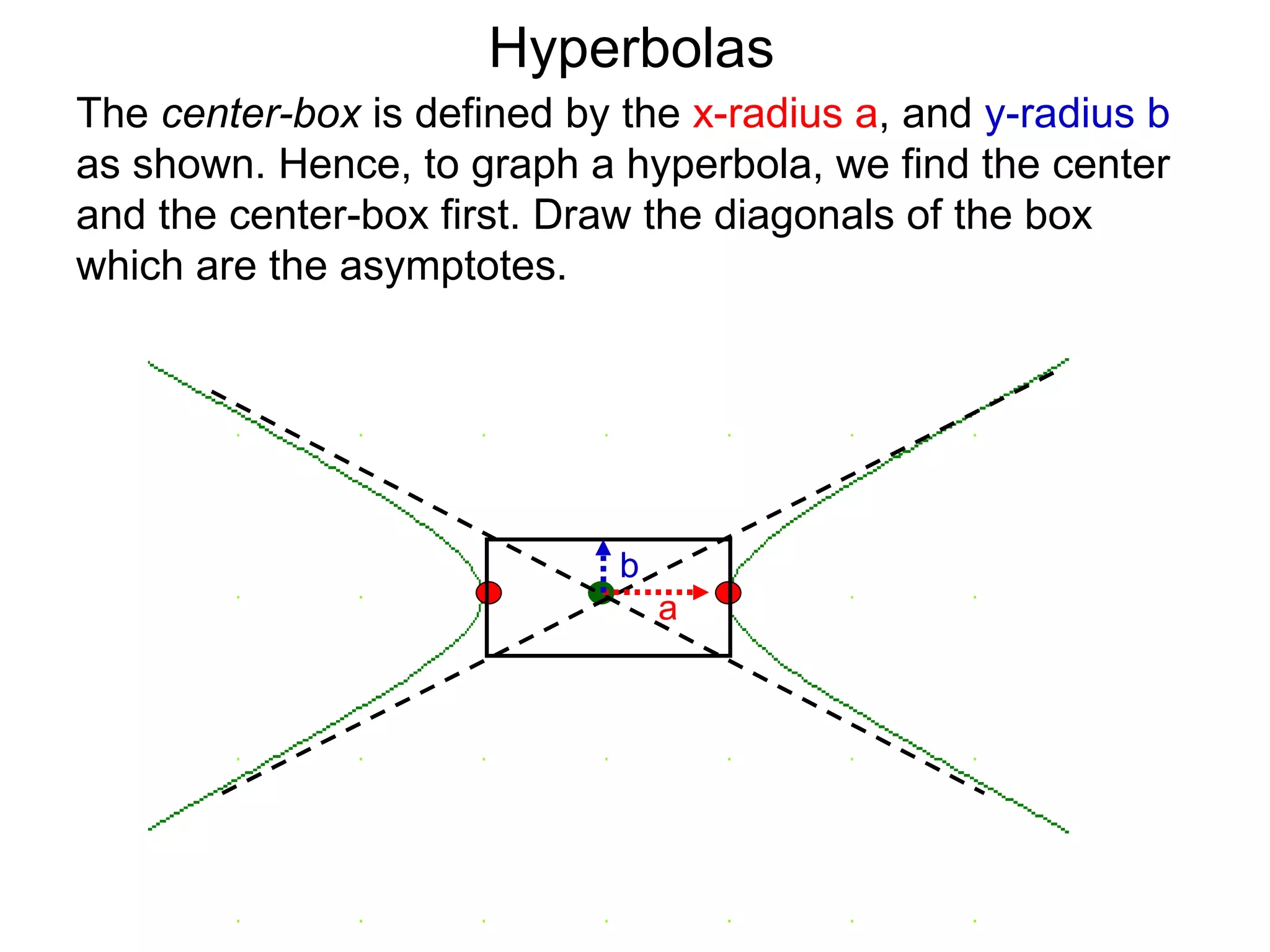 Hyperbolas
The center-box is defined by the x-radius a, and y-radius b
as shown. Hence, to graph a hyperbola, we find the center
and the center-box first. Draw the diagonals of the box
which are the asymptotes.




                             b
                                 a
 