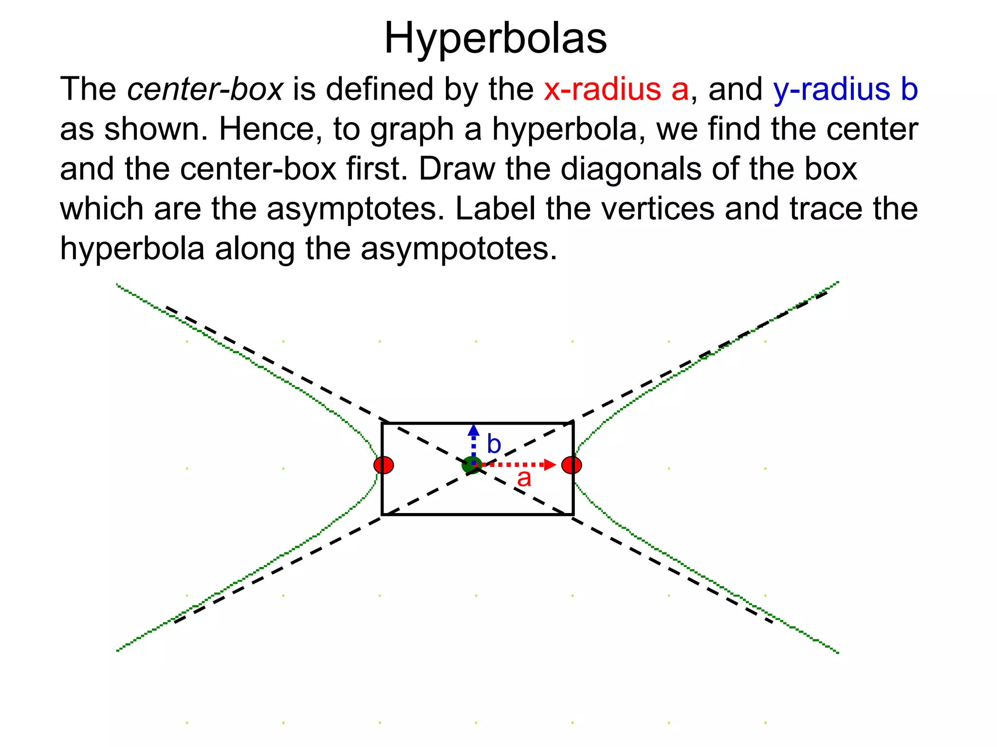 Hyperbolas
The center-box is defined by the x-radius a, and y-radius b
as shown. Hence, to graph a hyperbola, we find the center
and the center-box first. Draw the diagonals of the box
which are the asymptotes. Label the vertices and trace the
hyperbola along the asympototes.




                             b
                                 a
 