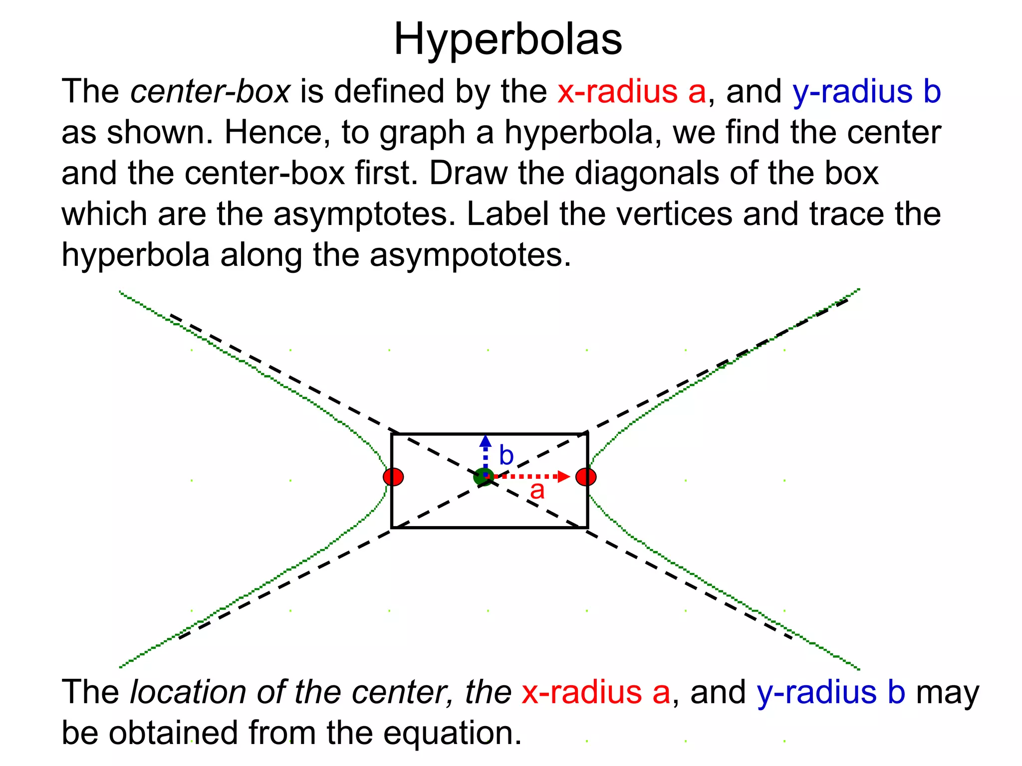 Hyperbolas
The center-box is defined by the x-radius a, and y-radius b
as shown. Hence, to graph a hyperbola, we find the center
and the center-box first. Draw the diagonals of the box
which are the asymptotes. Label the vertices and trace the
hyperbola along the asympototes.




                             b
                                 a




The location of the center, the x-radius a, and y-radius b may
be obtained from the equation.
 
