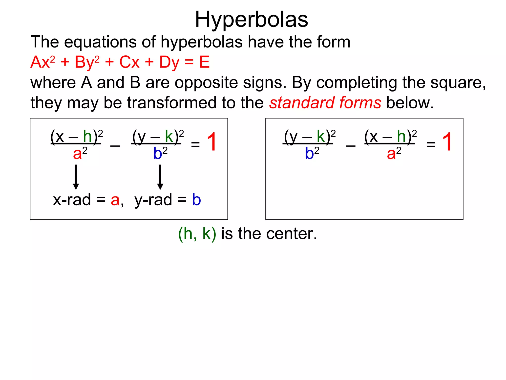 Hyperbolas
The equations of hyperbolas have the form
Ax2 + By2 + Cx + Dy = E
where A and B are opposite signs. By completing the square,
they may be transformed to the standard forms below.
  (x &ndash; h)2 (y &ndash; k)2               (y &ndash; k)2   (x &ndash; h)2
     a2 &ndash;     b2 = 1                            a2 = 1
                                           &ndash;
                                     b2

  x-rad = a, y-rad = b

                   (h, k) is the center.
 