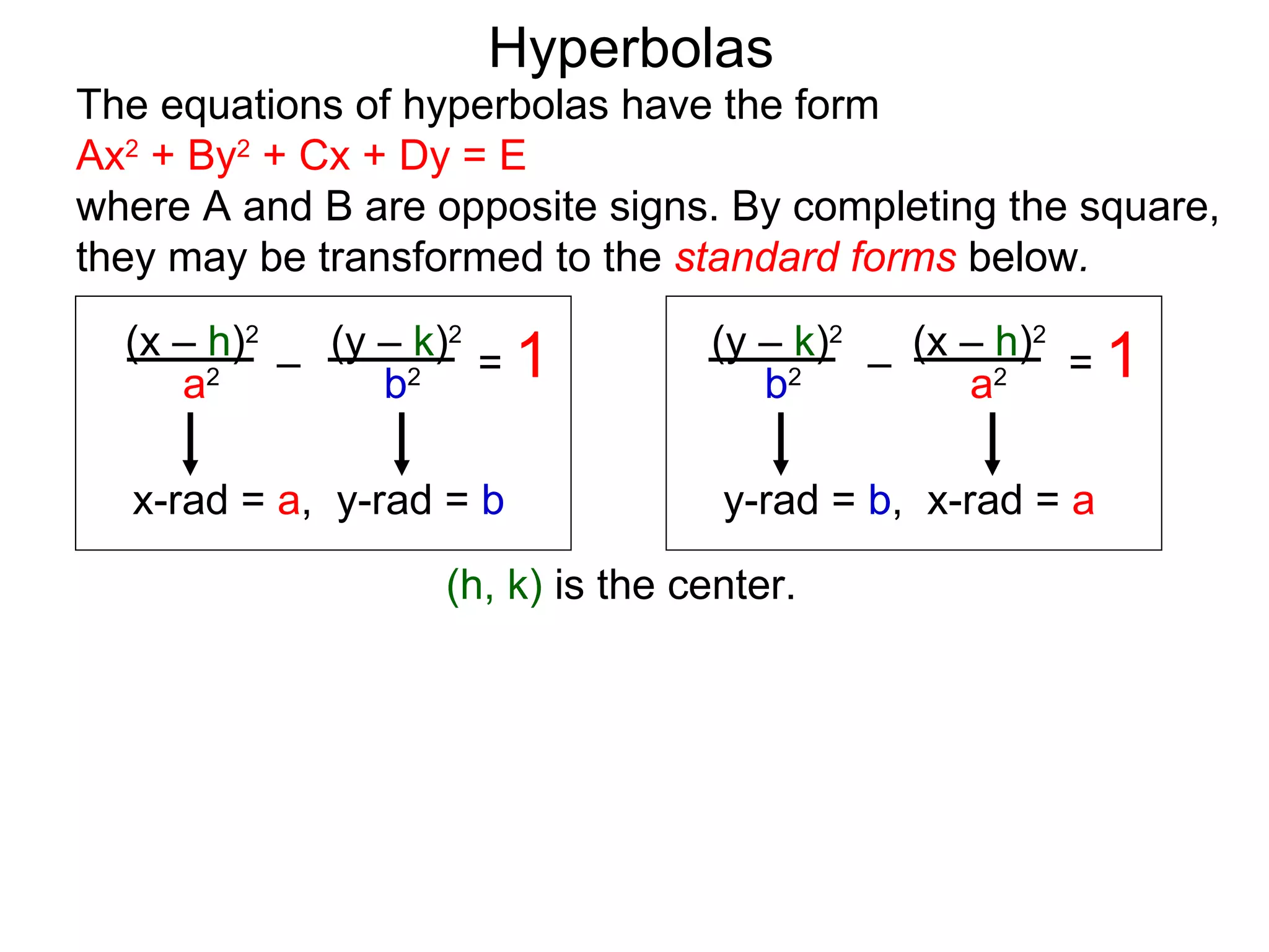 Hyperbolas
The equations of hyperbolas have the form
Ax2 + By2 + Cx + Dy = E
where A and B are opposite signs. By completing the square,
they may be transformed to the standard forms below.
  (x &ndash; h)2 (y &ndash; k)2               (y &ndash; k)2   (x &ndash; h)2
     a2 &ndash;     b2 = 1                            a2 = 1
                                           &ndash;
                                     b2

  x-rad = a, y-rad = b             y-rad = b, x-rad = a

                   (h, k) is the center.
 