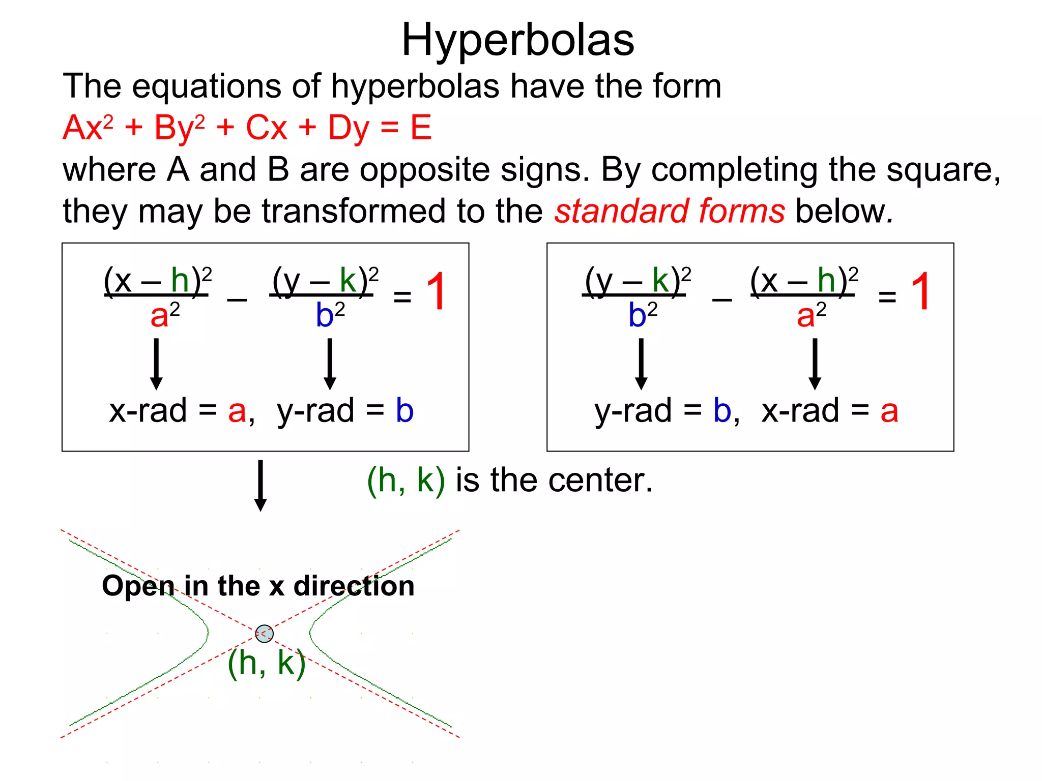 Hyperbolas
The equations of hyperbolas have the form
Ax2 + By2 + Cx + Dy = E
where A and B are opposite signs. By completing the square,
they may be transformed to the standard forms below.
  (x &ndash; h)2 (y &ndash; k)2                 (y &ndash; k)2   (x &ndash; h)2
     a2 &ndash;     b2 = 1                              a2 = 1
                                             &ndash;
                                       b2

  x-rad = a, y-rad = b               y-rad = b, x-rad = a

                     (h, k) is the center.


  Open in the x direction

           (h, k)
 