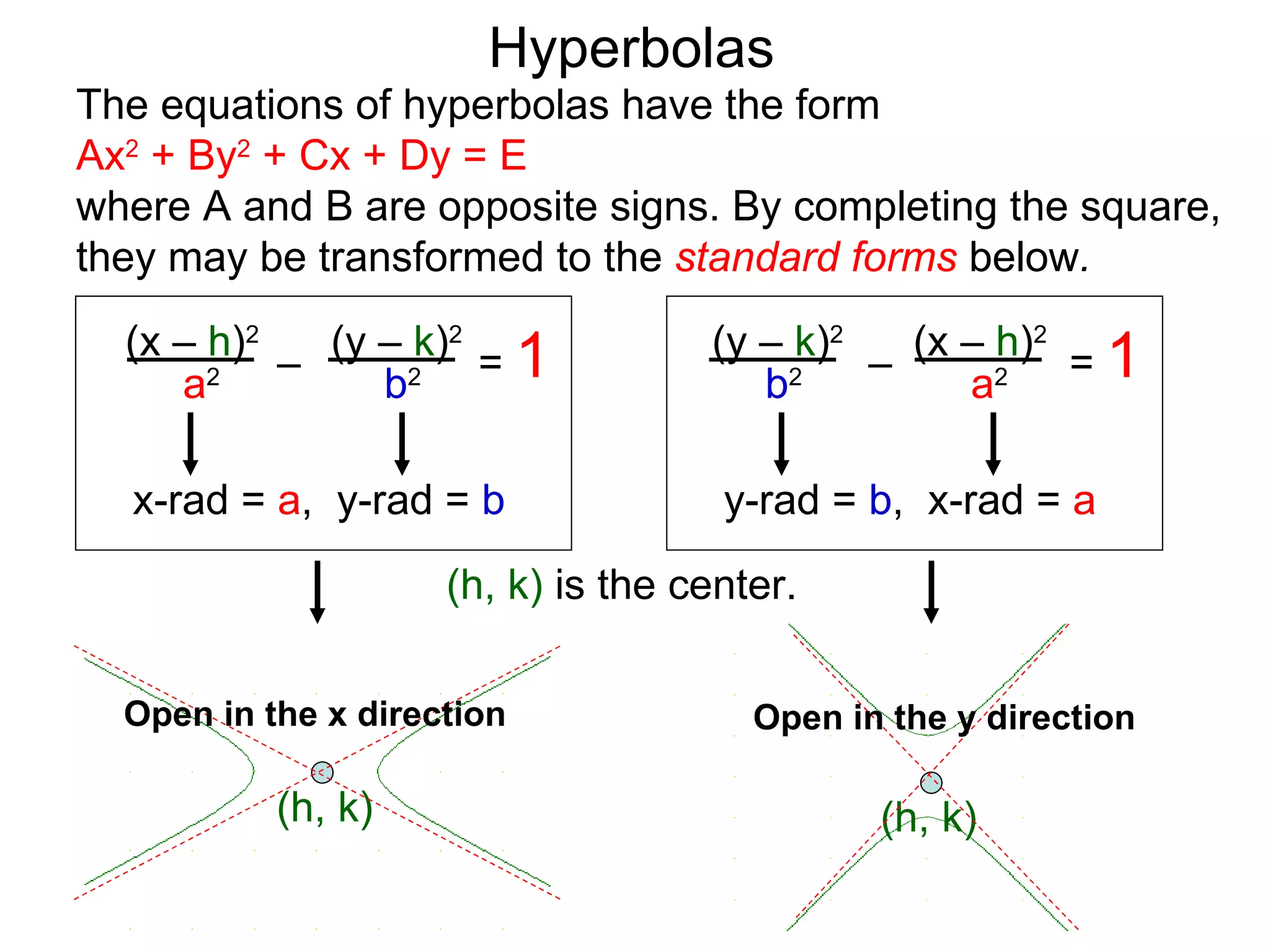 Hyperbolas
The equations of hyperbolas have the form
Ax2 + By2 + Cx + Dy = E
where A and B are opposite signs. By completing the square,
they may be transformed to the standard forms below.
  (x &ndash; h)2 (y &ndash; k)2                 (y &ndash; k)2   (x &ndash; h)2
     a2 &ndash;     b2 = 1                              a2 = 1
                                             &ndash;
                                       b2

  x-rad = a, y-rad = b               y-rad = b, x-rad = a

                     (h, k) is the center.


  Open in the x direction              Open in the y direction

           (h, k)                             (h, k)
 