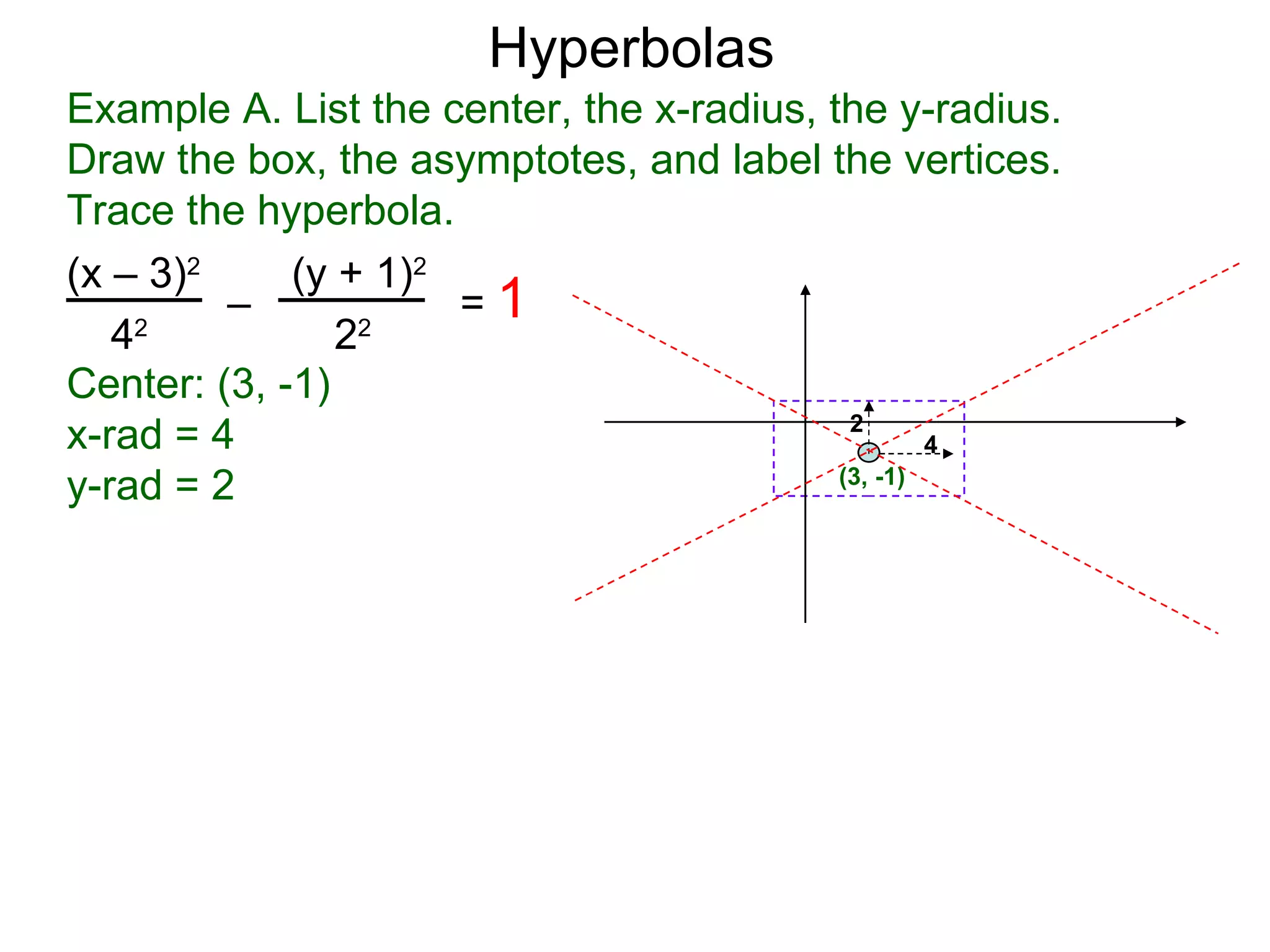 Hyperbolas
Example A. List the center, the x-radius, the y-radius.
Draw the box, the asymptotes, and label the vertices.
Trace the hyperbola.
(x &ndash; 3)2     (y + 1)2
         &ndash;            =1
   42
                22

Center: (3, -1)
                                            2
x-rad = 4                                          4
y-rad = 2                                  (3, -1)
 