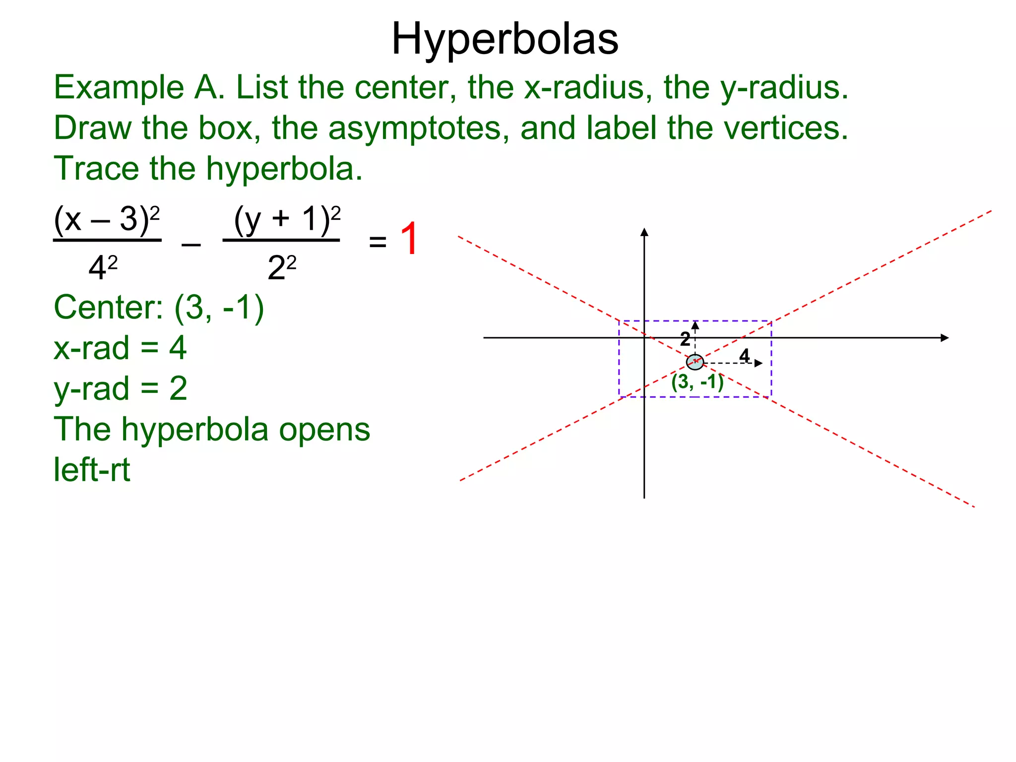 Hyperbolas
Example A. List the center, the x-radius, the y-radius.
Draw the box, the asymptotes, and label the vertices.
Trace the hyperbola.
(x &ndash; 3)2     (y + 1)2
         &ndash;            =1
   4 2
                22

Center: (3, -1)
                                            2
x-rad = 4                                          4
y-rad = 2                                  (3, -1)

The hyperbola opens
left-rt
 
