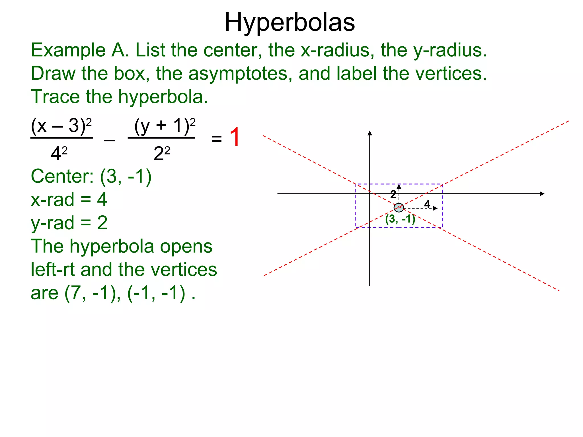 Hyperbolas
Example A. List the center, the x-radius, the y-radius.
Draw the box, the asymptotes, and label the vertices.
Trace the hyperbola.
(x &ndash; 3)2      (y + 1)2
          &ndash;             =1
   4 2
                 22

Center: (3, -1)
                                            2
x-rad = 4                                          4
y-rad = 2                                  (3, -1)

The hyperbola opens
left-rt and the vertices
are (7, -1), (-1, -1) .
 