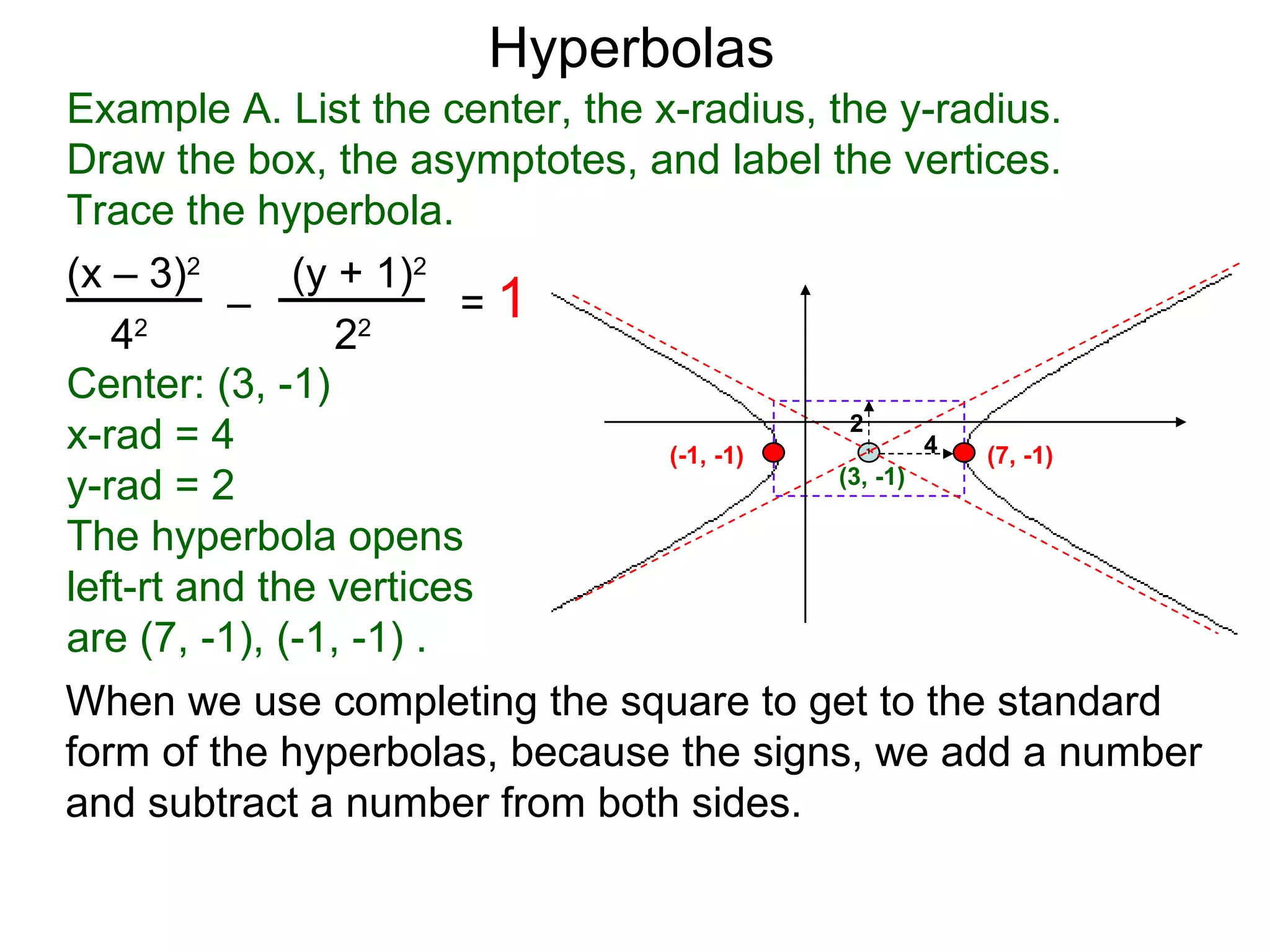 Hyperbolas
Example A. List the center, the x-radius, the y-radius.
Draw the box, the asymptotes, and label the vertices.
Trace the hyperbola.
(x &ndash; 3)2      (y + 1)2
          &ndash;             =1
   4 2
                 22

Center: (3, -1)
                                            2
x-rad = 4                        (-1, -1)          4 (7, -1)
y-rad = 2                                  (3, -1)

The hyperbola opens
left-rt and the vertices
are (7, -1), (-1, -1) .
When we use completing the square to get to the standard
form of the hyperbolas, because the signs, we add a number
and subtract a number from both sides.
 