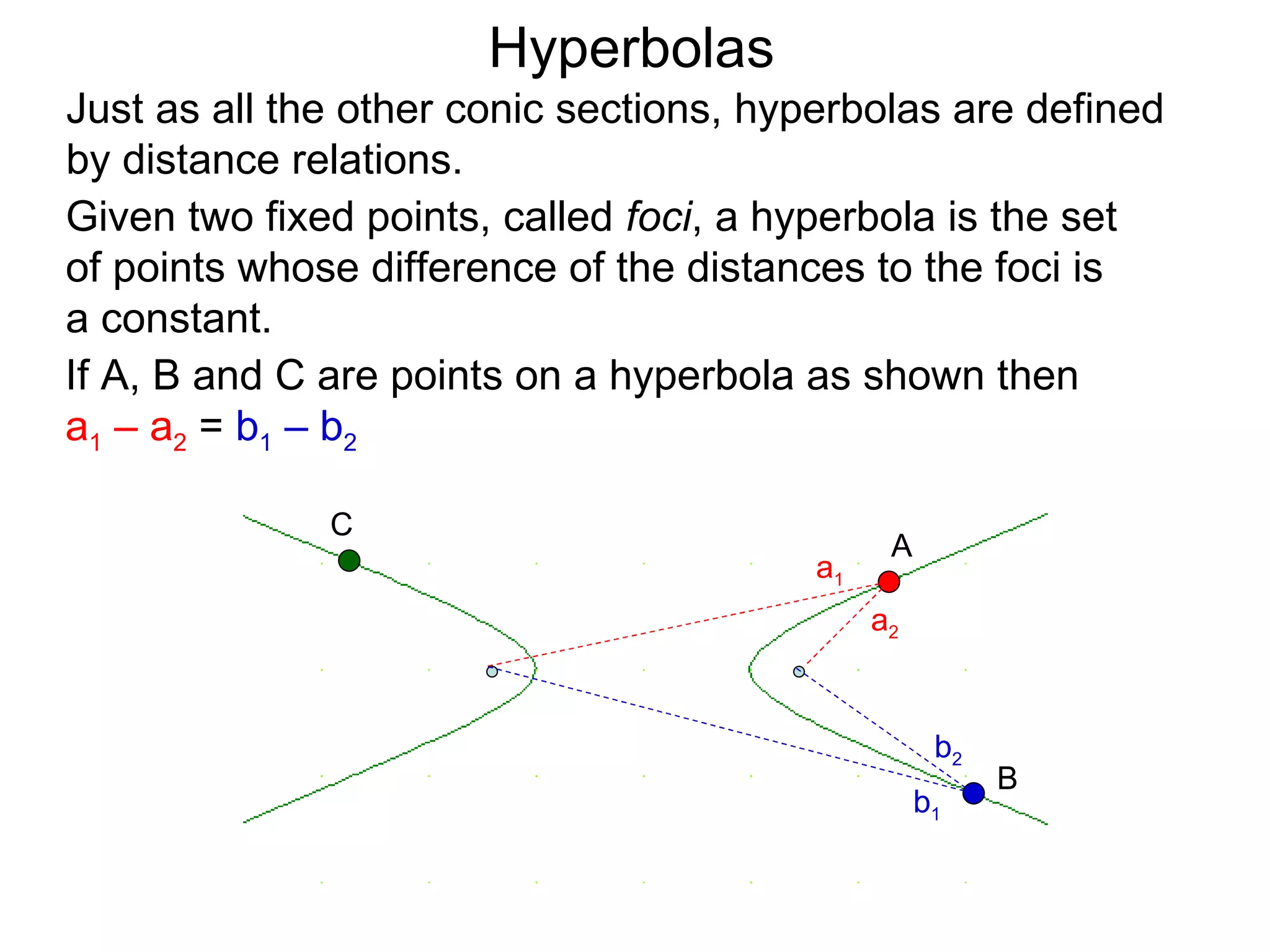 Hyperbolas
Just as all the other conic sections, hyperbolas are defined
by distance relations.
Given two fixed points, called foci, a hyperbola is the set
of points whose difference of the distances to the foci is
a constant.
If A, B and C are points on a hyperbola as shown then
a1 &ndash; a2 = b1 &ndash; b2

              C
                                              A
                                        a1
                                             a2



                                                   b2
                                                        B
                                                  b1
 