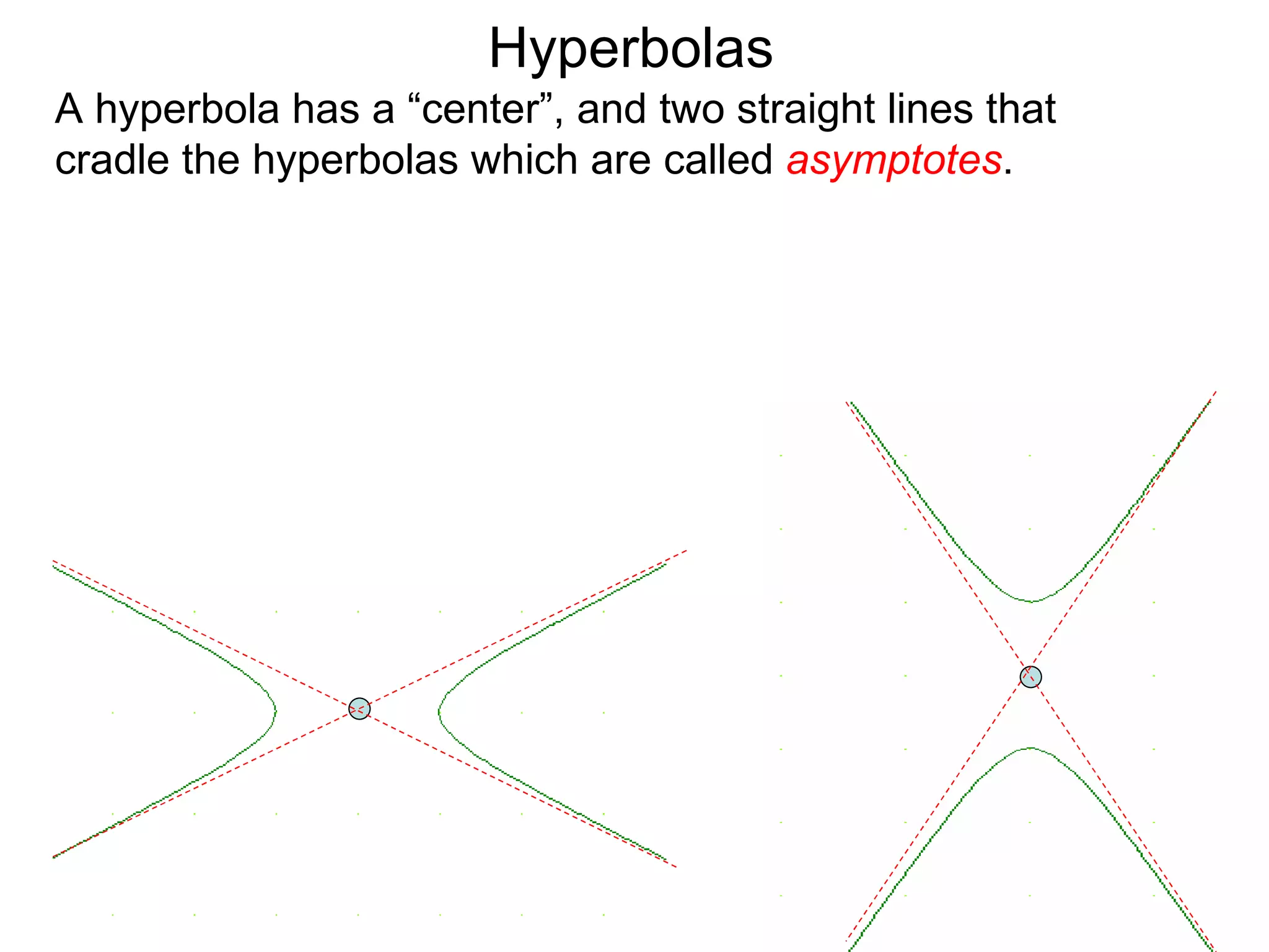 Hyperbolas
A hyperbola has a &ldquo;center&rdquo;, and two straight lines that
cradle the hyperbolas which are called asymptotes.
 