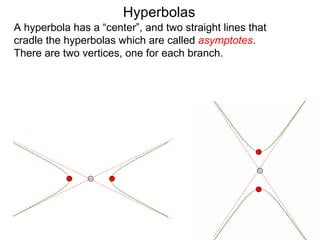 Hyperbolas
A hyperbola has a “center”, and two straight lines that
cradle the hyperbolas which are called asymptotes.
There are two vertices, one for each branch.
 
