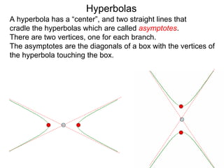 Hyperbolas
A hyperbola has a “center”, and two straight lines that
cradle the hyperbolas which are called asymptotes.
There are two vertices, one for each branch.
The asymptotes are the diagonals of a box with the vertices of
the hyperbola touching the box.
 