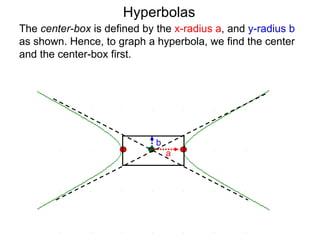 Hyperbolas
The center-box is defined by the x-radius a, and y-radius b
as shown. Hence, to graph a hyperbola, we find the center
and the center-box first.




                             b
                                 a
 