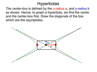 Hyperbolas
The center-box is defined by the x-radius a, and y-radius b
as shown. Hence, to graph a hyperbola, we find the center
and the center-box first. Draw the diagonals of the box
which are the asymptotes.




                             b
                                 a
 