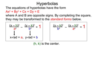 Hyperbolas
The equations of hyperbolas have the form
Ax2 + By2 + Cx + Dy = E
where A and B are opposite signs. By completing the square,
they may be transformed to the standard forms below.
  (x – h)2 (y – k)2               (y – k)2   (x – h)2
     a2 –     b2 = 1                            a2 = 1
                                           –
                                     b2

  x-rad = a, y-rad = b

                   (h, k) is the center.
 