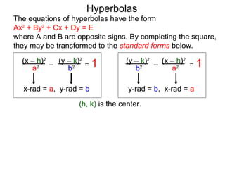Hyperbolas
The equations of hyperbolas have the form
Ax2 + By2 + Cx + Dy = E
where A and B are opposite signs. By completing the square,
they may be transformed to the standard forms below.
  (x – h)2 (y – k)2               (y – k)2   (x – h)2
     a2 –     b2 = 1                            a2 = 1
                                           –
                                     b2

  x-rad = a, y-rad = b             y-rad = b, x-rad = a

                   (h, k) is the center.
 