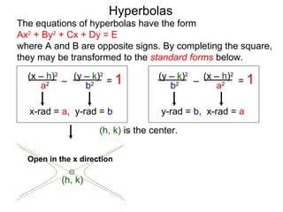 Hyperbolas
The equations of hyperbolas have the form
Ax2 + By2 + Cx + Dy = E
where A and B are opposite signs. By completing the square,
they may be transformed to the standard forms below.
  (x – h)2 (y – k)2                 (y – k)2   (x – h)2
     a2 –     b2 = 1                              a2 = 1
                                             –
                                       b2

  x-rad = a, y-rad = b               y-rad = b, x-rad = a

                     (h, k) is the center.


  Open in the x direction

           (h, k)
 