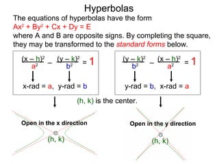 Hyperbolas
The equations of hyperbolas have the form
Ax2 + By2 + Cx + Dy = E
where A and B are opposite signs. By completing the square,
they may be transformed to the standard forms below.
  (x – h)2 (y – k)2                 (y – k)2   (x – h)2
     a2 –     b2 = 1                              a2 = 1
                                             –
                                       b2

  x-rad = a, y-rad = b               y-rad = b, x-rad = a

                     (h, k) is the center.


  Open in the x direction              Open in the y direction

           (h, k)                             (h, k)
 
