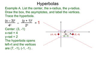 Hyperbolas
Example A. List the center, the x-radius, the y-radius.
Draw the box, the asymptotes, and label the vertices.
Trace the hyperbola.
(x – 3)2      (y + 1)2
          –             =1
   4 2
                 22

Center: (3, -1)
                                            2
x-rad = 4                        (-1, -1)          4 (7, -1)
y-rad = 2                                  (3, -1)

The hyperbola opens
left-rt and the vertices
are (7, -1), (-1, -1) .
 