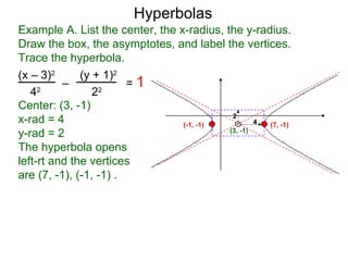Hyperbolas
Example A. List the center, the x-radius, the y-radius.
Draw the box, the asymptotes, and label the vertices.
Trace the hyperbola.
(x – 3)2      (y + 1)2
          –             =1
   4 2
                 22

Center: (3, -1)
                                            2
x-rad = 4                        (-1, -1)          4 (7, -1)
y-rad = 2                                  (3, -1)

The hyperbola opens
left-rt and the vertices
are (7, -1), (-1, -1) .
 
