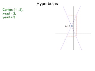 Hyperbolas
Center: (-1, 2),
x-rad = 2,
y-rad = 3

                                (-1, 2)
 