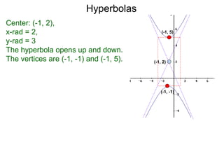 Hyperbolas
Center: (-1, 2),
x-rad = 2,                                   (-1, 5)

y-rad = 3
The hyperbola opens up and down.
The vertices are (-1, -1) and (-1, 5).   (-1, 2)




                                             (-1, -1)
 