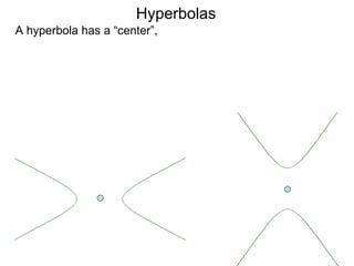 Hyperbolas
A hyperbola has a “center”,
 
