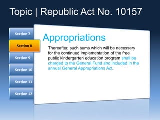Section 12
Section 11
Section 10
Section 9
Section 7
Section 8
Appropriations
Thereafter, such sums which will be necessary
for the continued implementation of the free
public kindergarten education program shall be
charged to the General Fund and included in the
annual General Appropriations Act.
Topic | Republic Act No. 10157
 