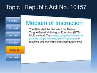Section 6
Section 4
Section 3
Section 2
Section 1
Section 5
Medium of Instruction
The State shall hereby adopt the Mother
Tongue-Based Multi-lingual Education (MTB-
MLE) method. The mother tongue of the learner
shall be the primary medium of instruction for
teaching and learning in the kindergarten level.
Topic | Republic Act No. 10157
 