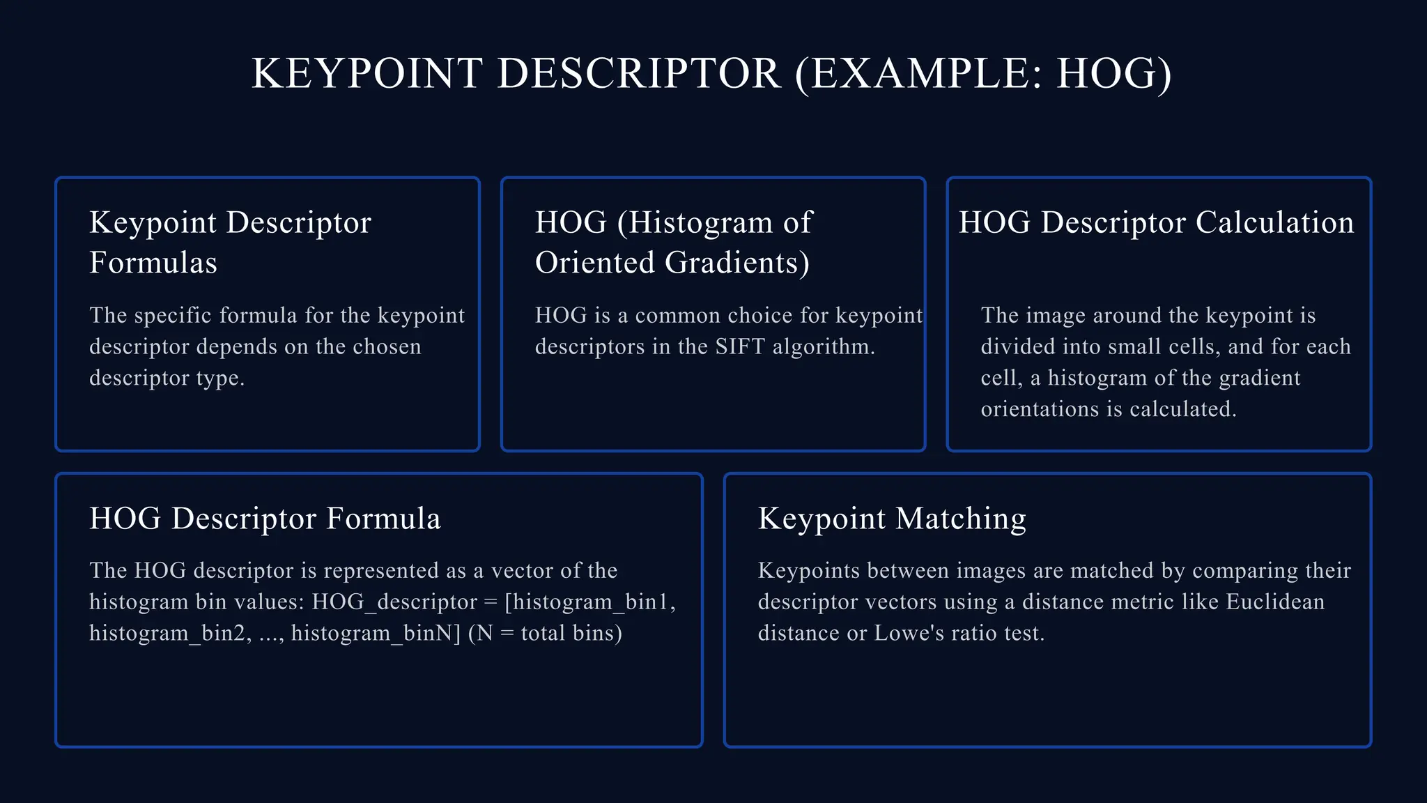 KEYPOINT DESCRIPTOR (EXAMPLE: HOG)
Keypoint Descriptor
Formulas
HOG (Histogram of
Oriented Gradients)
HOG Descriptor Calculation
HOG Descriptor Formula Keypoint Matching
 