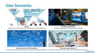 Big Data
High Performance Computing, AI, Gene Sequence and Data Analytics
Rich Media & Multimedia
4K Media broadcasting, Surveillance, Online Training
Cloud Infrastructure & IT Virtualization
Public, Private and Hybrid Cloud, Server virtualization, Desktop virtualization
Electronic Design Automation
Scale to PB capacity and address, EDA software development workloads
User Scenarios
 