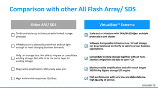 Other AFA/ SDS VirtualStor™ Extreme
Infrastructure is physically predefined and not agile
enough to meet changing business demands.
Software Composable Infrastructure. Virtual Storage
can be provisioned on the fly to satisfy various business
applications.
Only can storage data. Not able to migrate or consolidate
existing storage. Not able to be the cache layer for
existing storage.
Consolidate existing storage together with all flash.
Seamless migration old data to save TCO.
Traditional scale-up architecture with limited storage
protocols
Scale-out architecture with SAN/NAS/Object multiple
protocols in one cluster
Huge write amplification. SSDs easily wear out.
Minimize write amplification and offer much longer
SSD life by Bigtera storage I/O engine
High and variable responses. QoS bad.
High performance with very low and stable latency.
High Quality of Service.
Comparison with other All Flash Array/ SDS
 