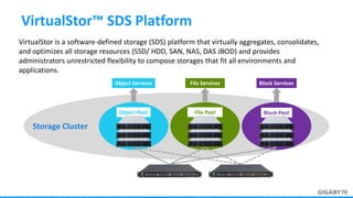VirtualStor™ SDS Platform
Object Services Block ServicesFile Services
Storage Cluster
Object Pool Block PoolFile Pool
VirtualStor is a software-defined storage (SDS) platform that virtually aggregates, consolidates,
and optimizes all storage resources (SSD/ HDD, SAN, NAS, DAS JBOD) and provides
administrators unrestricted flexibility to compose storages that fit all environments and
applications.
 