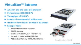 An all-in-one and scale-out platform
 Performance: 800,000 IOPS
 Throughput of 10 GB/s
 Latency of consistently 1 milliseconds
 Hardware form factor: 4 nodes in 2U chassis
 Spec per node:
 2 x Intel Xeon Scalable Processor
 256 GB Memory
 6x SATA SSD: [960 GB, 1.92 TB or 3.84 TB]
 Network 2x 10GbE and 1x 1GbE IPMI
 Add-on: Dual-Port 25/ 40GbE, Fiber Channel
VirtualStor™ Extreme
Density Optimized Server H261-H61
 