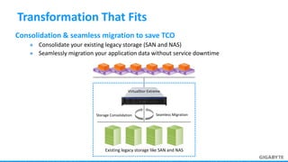 Consolidation & seamless migration to save TCO
 Consolidate your existing legacy storage (SAN and NAS)
 Seamlessly migration your application data without service downtime
Transformation That Fits
VirtualStor Extreme
Seamless MigrationStorage Consolidation
Existing legacy storage like SAN and NAS
 