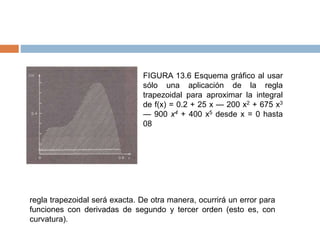 FIGURA 13.6 Esquema gráfico al usar
sólo una aplicación de la regla
trapezoidal para aproximar la integral
de f(x) = 0.2 + 25 x — 200 x2 + 675 x3
— 900 x4 + 400 x5 desde x = 0 hasta
08
regla trapezoidal será exacta. De otra manera, ocurrirá un error para
funciones con derivadas de segundo y tercer orden (esto es, con
curvatura).
 