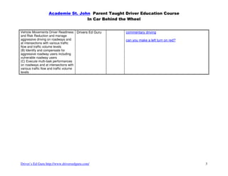 Academie St. John Parent Taught Driver Education Course
                                  In Car Behind the Wheel


Vehicle Movements Driver Readiness Drivers Ed Guru   commentary driving
and Risk Reduction and manage
aggressive driving on roadways and                   can you make a left turn on red?
at intersections with various traffic
flow and traffic volume levels
(B) Identify and compensate for
aggressive roadway users including
vulnerable roadway users
(C) Execute multi-task performances
on roadways and at intersections with
various traffic flow and traffic volume
levels




Driver’s Ed Guru http://www.driversedguru.com/                                          3
 