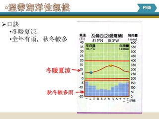 口訣
 •冬暖夏涼
 •全年有雨，秋冬較多




       冬暖夏涼


       秋冬較多雨
 