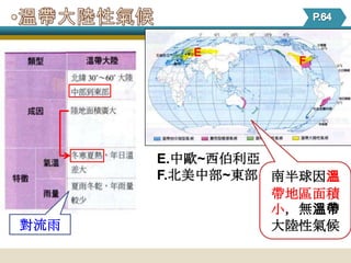 E
                 F




      E.中歐~西伯利亞
      F.北美中部~東部 南半球因溫
                帶地區面積
                小，無溫帶
對流雨             大陸性氣候
 