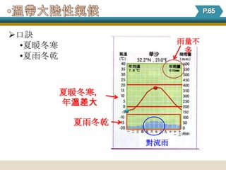 口訣
                       雨量不
 •夏暖冬寒
                        多
 •夏雨冬乾



         夏暖冬寒，
         年溫差大

          夏雨冬乾

                 對流雨
 